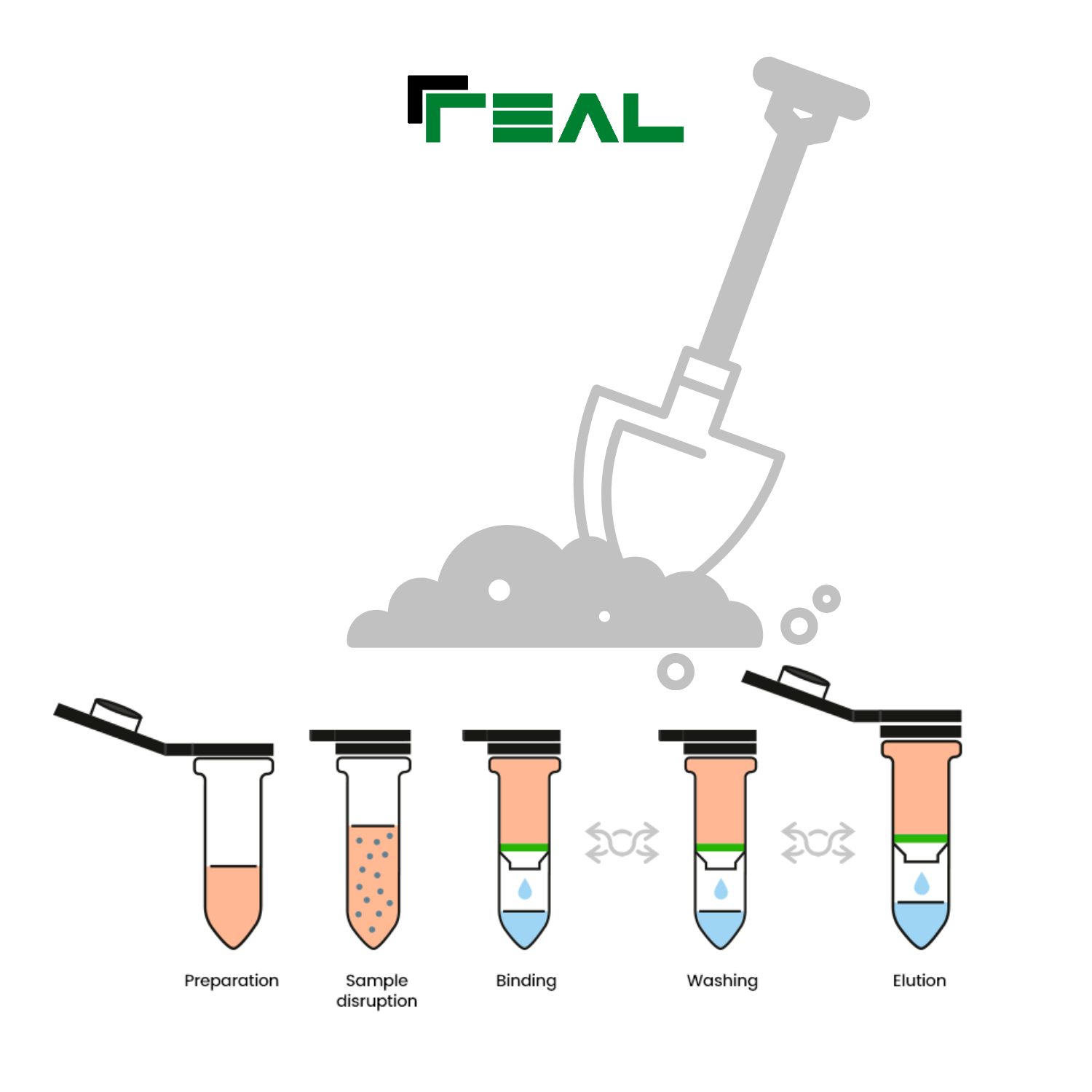 Real Microbiome Soil Dna Kit Real Laboratory